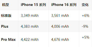 聂拉木苹果16维修分享iPhone16/Pro系列机模再曝光