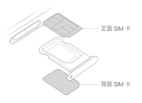 聂拉木苹果15维修分享iPhone15出现'无SIM卡'怎么办 