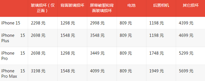 聂拉木苹果15维修站中心分享修iPhone15划算吗